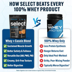 PEScience Select Protein 40 servings bulk pack highlights long-term supplementation potential.