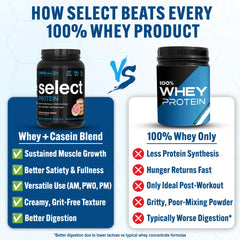 PEScience Select Protein Frosted Sugar Cookie label emphasizes clean ingredients