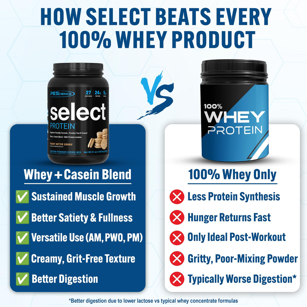 PEScience Select protein scoop for precise one-scoop servings.