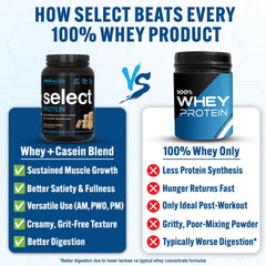 PEScience Select protein scoop for precise one-scoop servings.