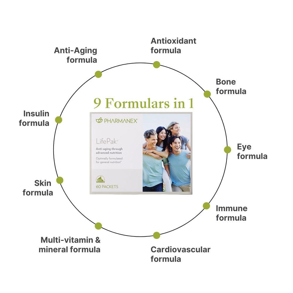 Pharmanex LifePak antioxidant blend supports skin vitality and healthy aging.