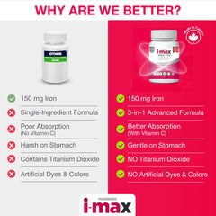 Pharmaris i-Max ingredients highlight vitamin C and B12