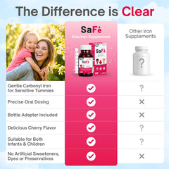 Pharmaris SaFe+ cherry flavor supports pleasant daily use.