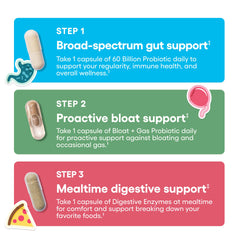 Physician's CHOICE Digestive Enzymes for meal-time use easing digestion.