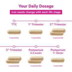 Pink Stork postpartum and breastfeeding support with essential iron