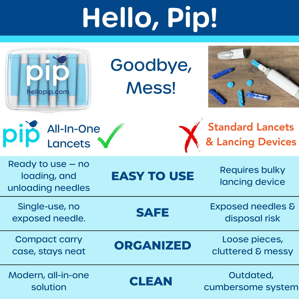 Pip kit requiring a small blood sample for testing.
