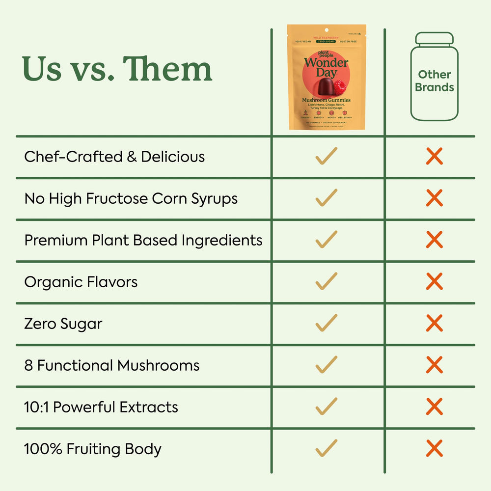 US-cultivated mushrooms support high-quality sourcing and transparent ingredients.