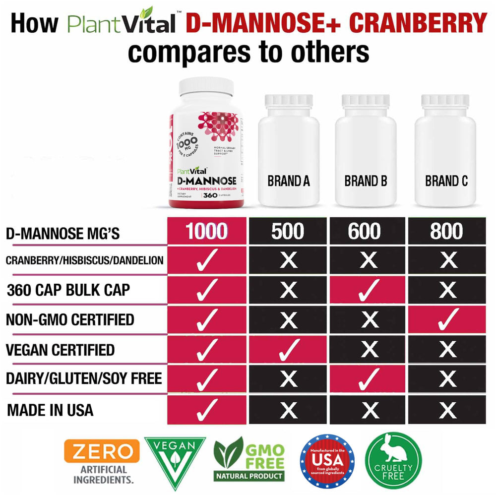 Plantvital D Mannose capsules with hibiscus; convenient daily urinary support.