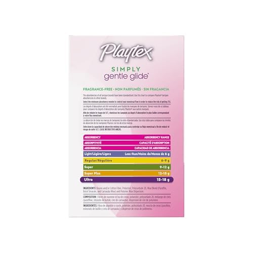 Absorbency chart visuals for Playtex Gentle Glide tampons