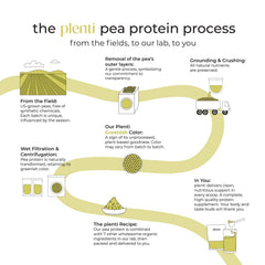 plenti peanut butter pancakes—high-protein morning treat
