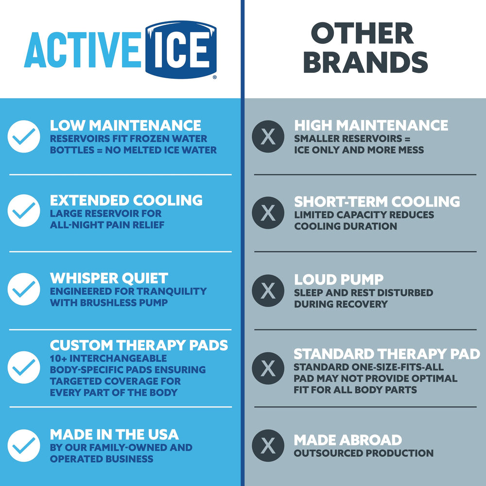 Polar Active Ice 3.0 quiet pump delivers steady, low-noise cooling.