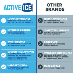 Polar Active Ice 3.0 quiet pump delivers steady, low-noise cooling.