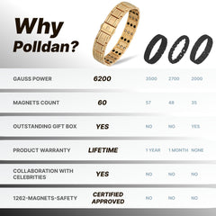 POLLDAN bracelet detail; 46 neodymium magnets for consistent design