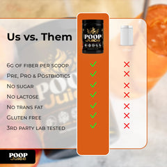 Poop Juice 5-in-1 scoop for on-the-go gut support