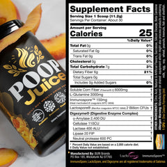 Ingredients overview for Poop Juice gut health blend