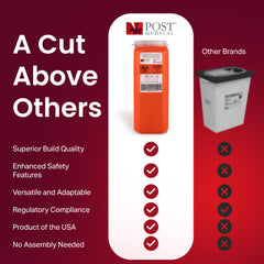 Post Medical snap lid closeup, secure closure for safe disposal