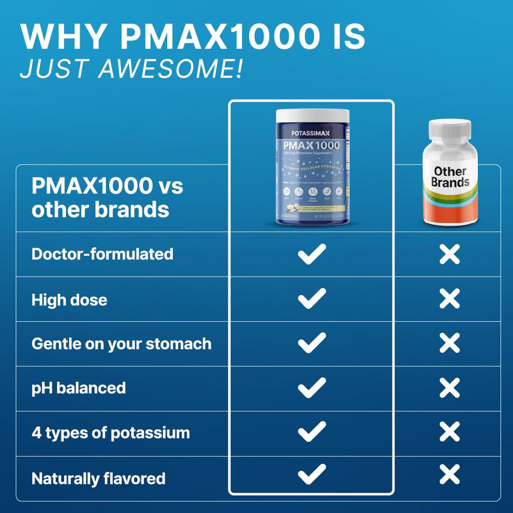 PMAX1000 daily-use mixing demonstrates easy routine hydration support.