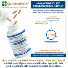 Power By Naturals Methyl Multi One capsule with glass of water for simple daily routine
