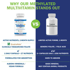 Power By Naturals Methyl Multi One ingredient panel close-up with nutrients