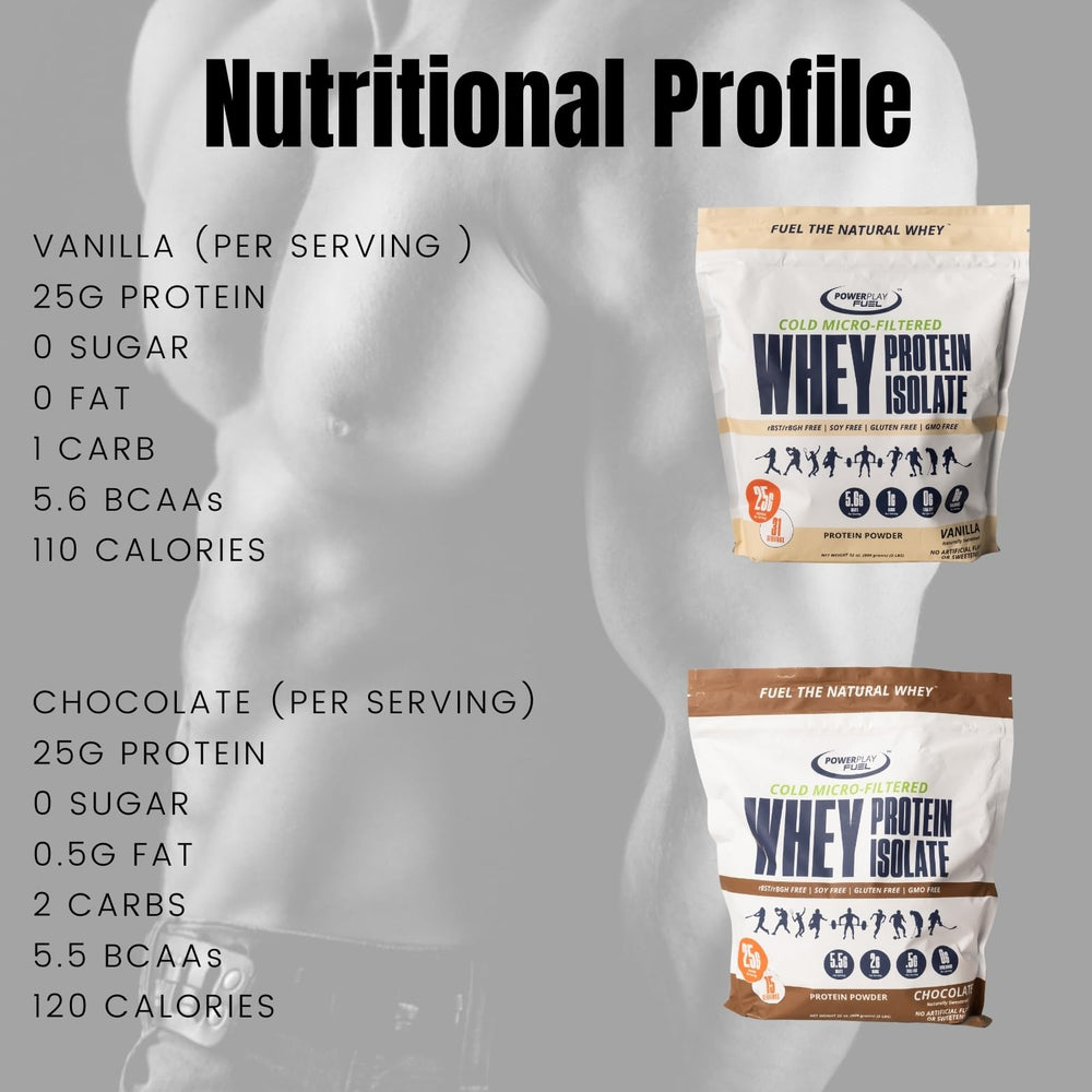 POWER PLAY FUEL serving macros display for lean muscle goals