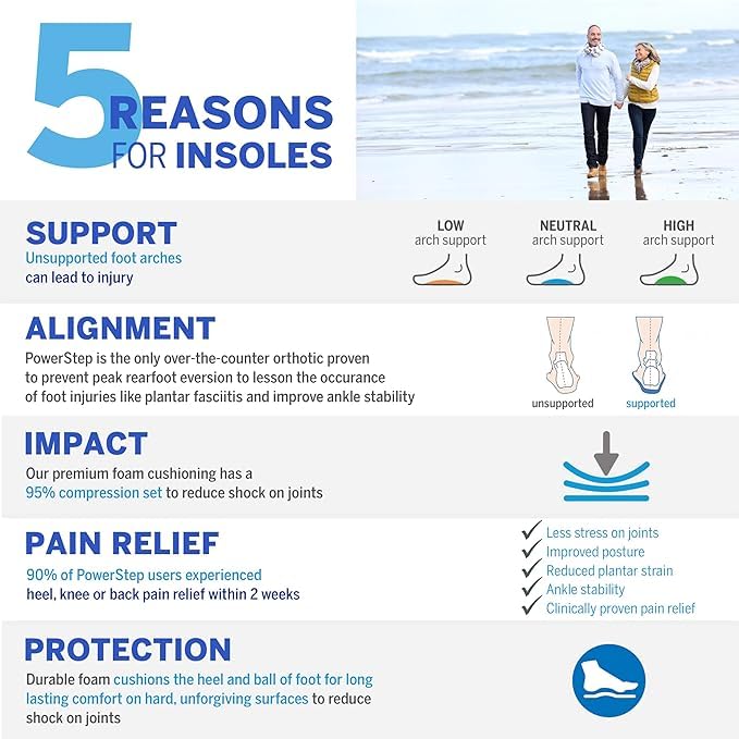 PowerStep ProTech Control Met insoles provide firm arch support