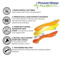 PowerStep Pulse Maxx heel cradle promotes proper foot alignment.