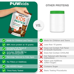 POWkids chocolate flavor powder mixed into a smoothie for kids