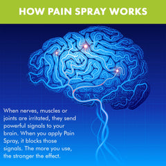 Premiere's Pain Spray label details include ingredients and usage.