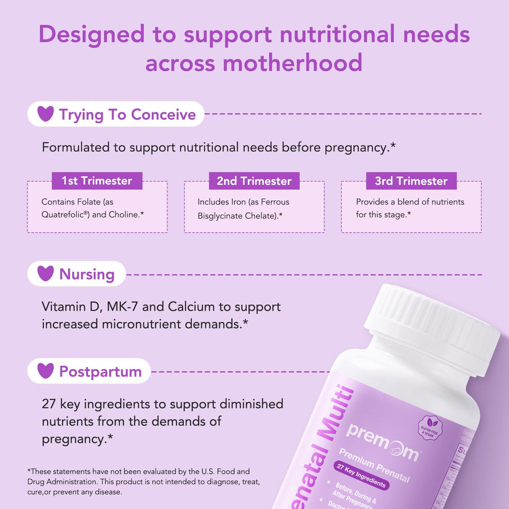 Premom 225mg choline: essential nutrient supporting fetal brain and spinal cord development.