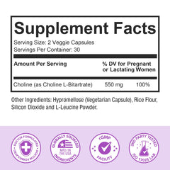 Premom choline capsules close-up emphasizing two-capsule daily serving for prenatal support.