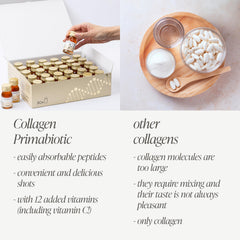 PRIMABIOTIC high-absorption hydrolyzed collagen graphic