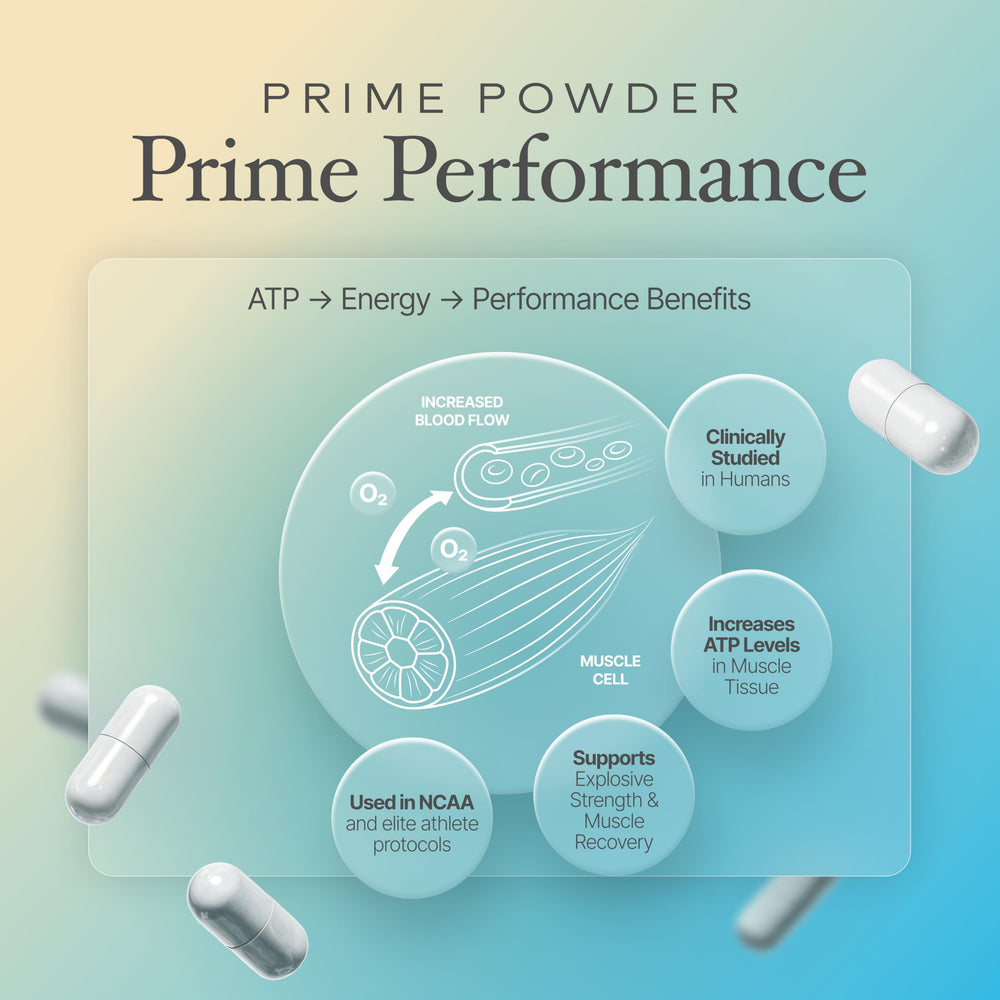 Prime Powders ATP label emphasizing made in USA quality and dosage.