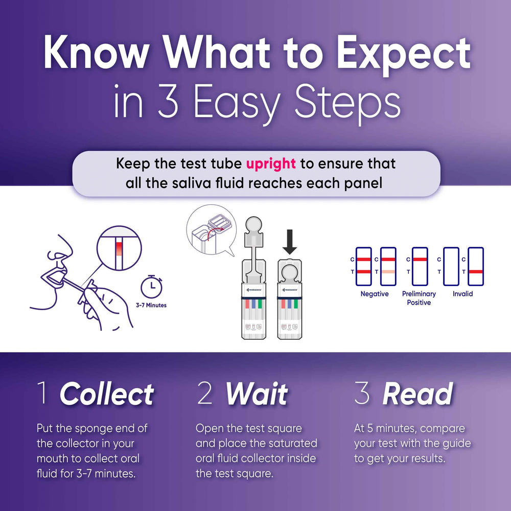 Prime Screen collection instructions guide proper saliva sampling.