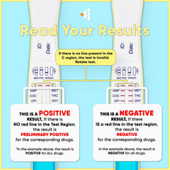 Prime Screen control-band confirms test validity at a glance.