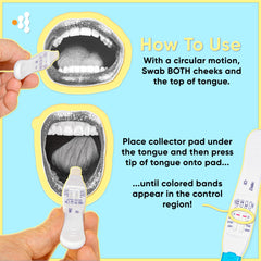 Prime Screen oral-fluid saturation achieved for accurate result reading.