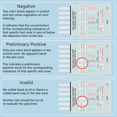 Prime Screen result indicator lines show clear reading for users.