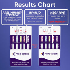 Prime Screen result cards show clear, easy-to-interpret outcomes.