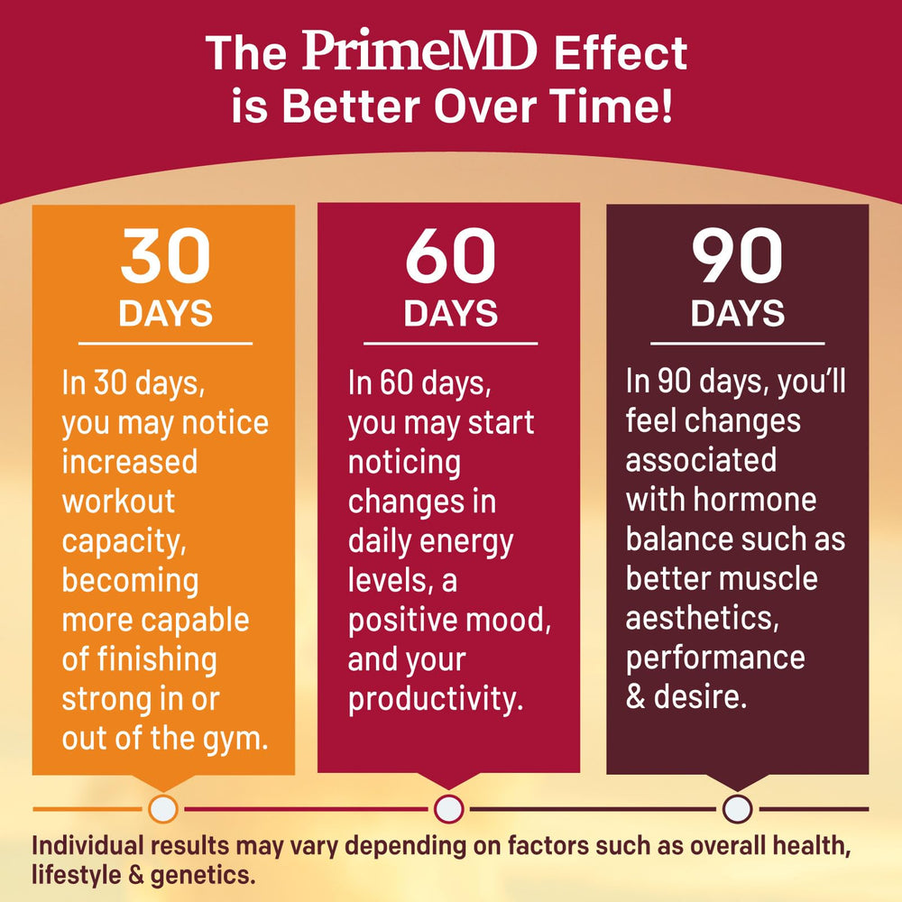 PrimeMD packaging highlighting natural ingredients like Tongkat Ali and Fadogia.