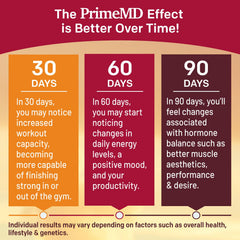 PrimeMD packaging highlighting natural ingredients like Tongkat Ali and Fadogia.