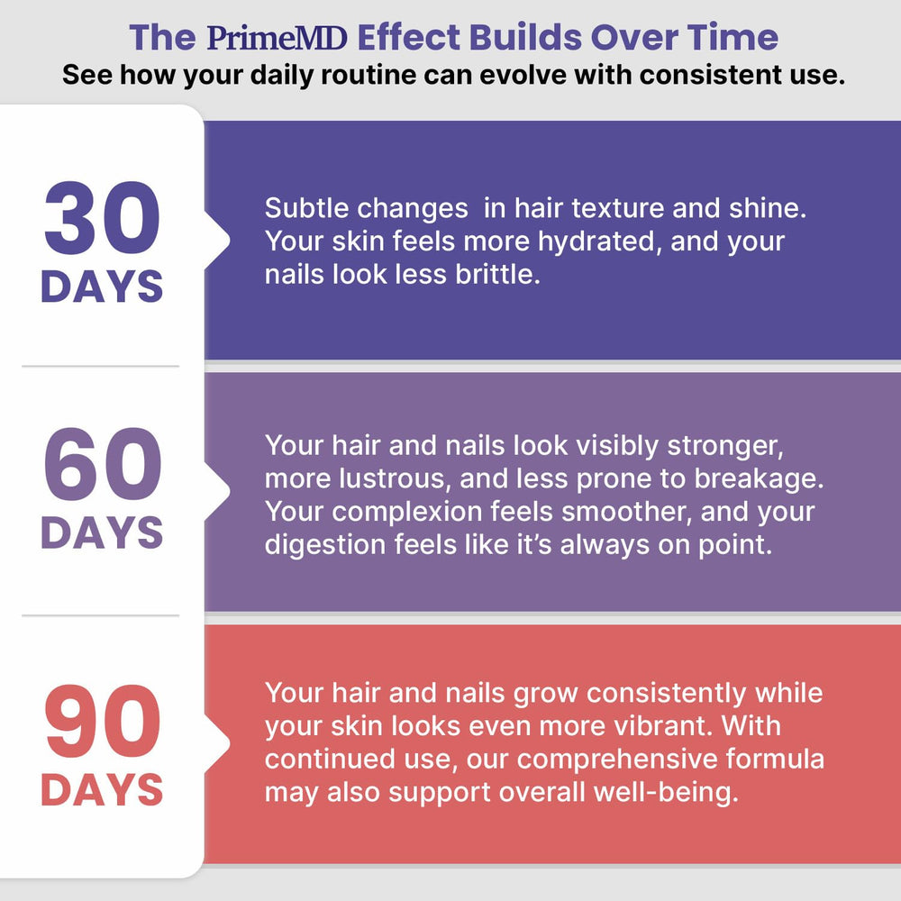PrimeMD 27-in-1 daily-dose setup indicating practical routine integration