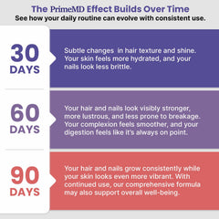 PrimeMD 27-in-1 daily-dose setup indicating practical routine integration