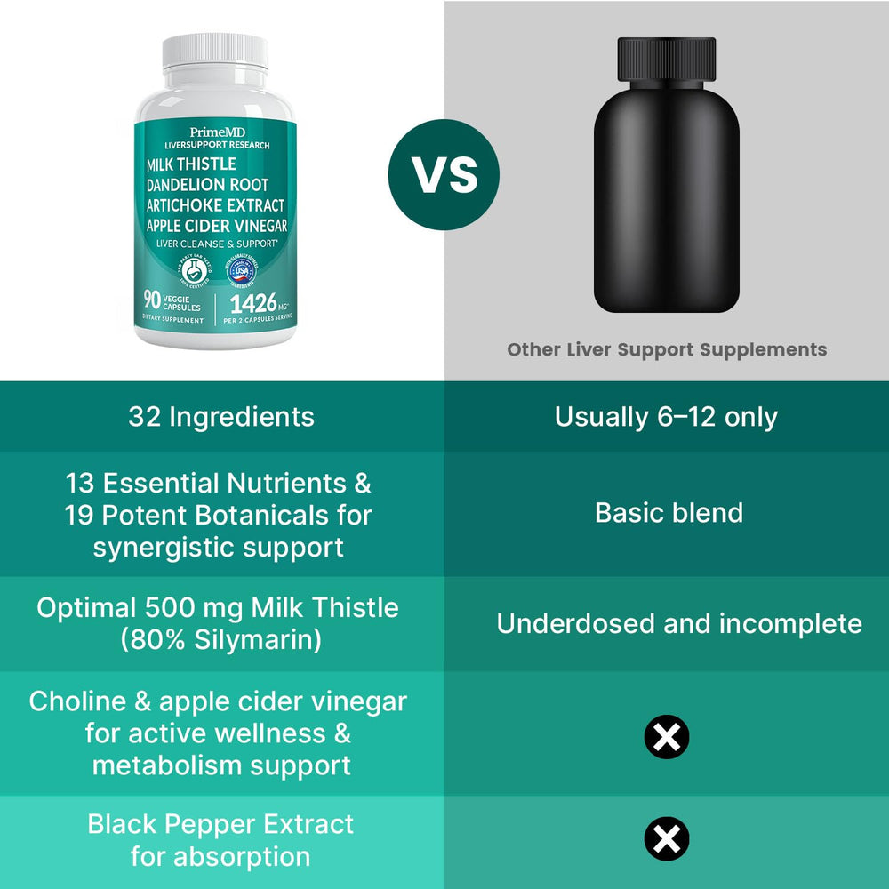 PrimeMD beetroot capsules close-up for routine detox support.