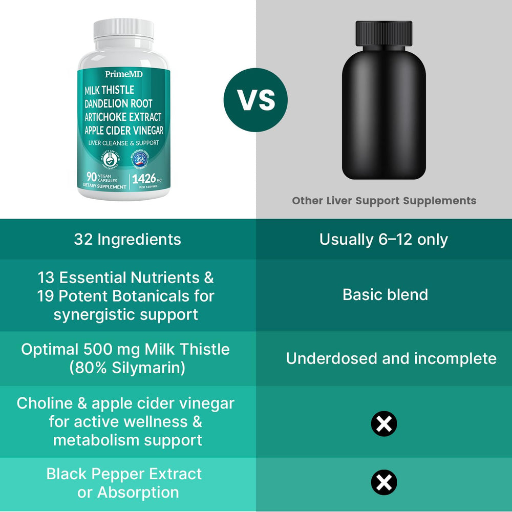 PrimeMD beetroot powder highlight, adds natural color and potential antioxidant support.