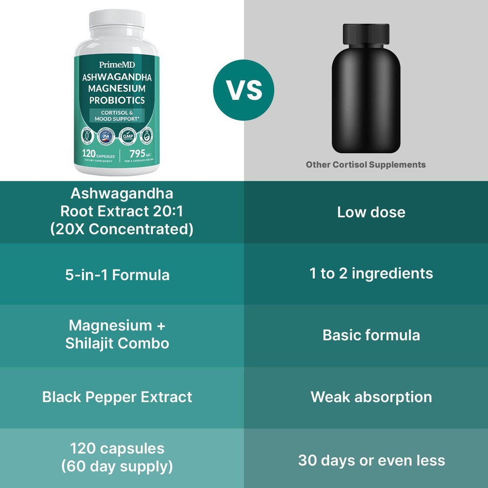 PrimeMD bottle label highlights Ashwagandha extract.