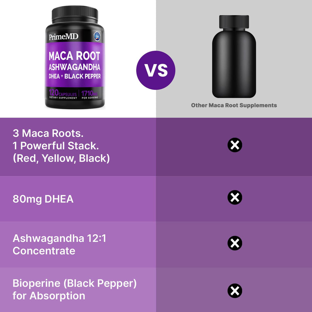 PrimeMD maca capsules packaging shows convenient 120-count two-bottle set