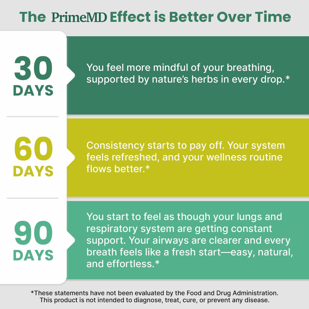 PrimeMD Mullein Drops breath-focused scene suggesting breathing clarity.