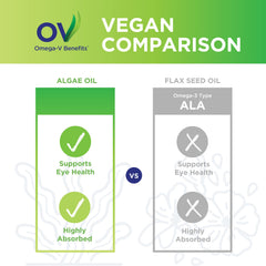 PRN Omega-V Benefits daily use concept for vegan consumers