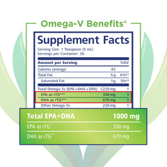 PRN Omega-V Benefits vegan formula graphic emphasizing algae-based EPA and DHA