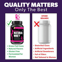 PRO NUTRITION LABS gluten-free badge assures suitability for gluten-free diets.
