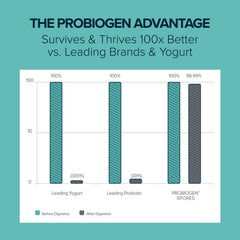 Probiogen Stress bottle pour depicts simple daily administration